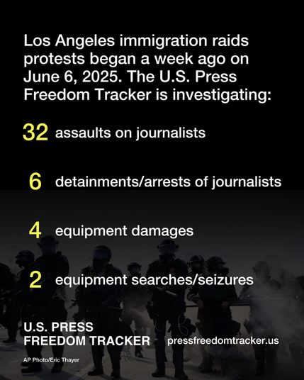 Infograph that reads:

Los Angeles immigration raids protests began a week ago on June 6. The Tracker is investigating:

- 32 assaults on journalists
- 6 detainments/arrests of journalists
- 4 equipment damages
- 2 equipment searches/seizures