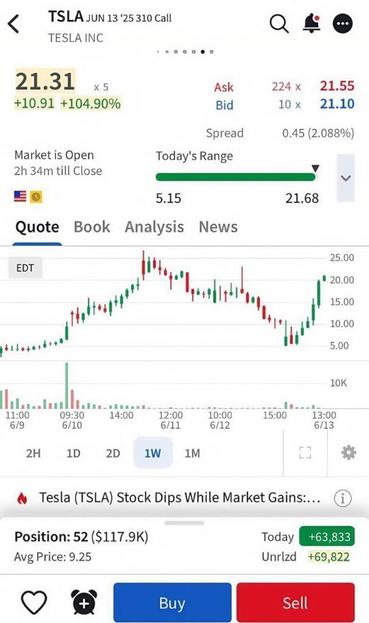 [TSLA] Jun 13 ’25 310C +105% in 3 Days on EV Rebound 🚀