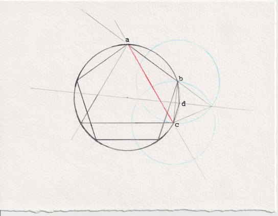 A rendering negotiated from book IV proposition 16 of Elements (1482 print-edition).

A circle in which are transcribed both an equilateral triangle & a regular pentagon, a side of each colored red & brown, respectively. Prop 1 from book I hangs off one side, in blue, designating the center of the chord subtending an arc betwixt the two shapes, to which lines are drawn from the neighboring termini of those aforesaid shapes that, hypothetically, would construct a regular quindecagon within the circle when allowed to continue in kind about the whole of the circumference.
