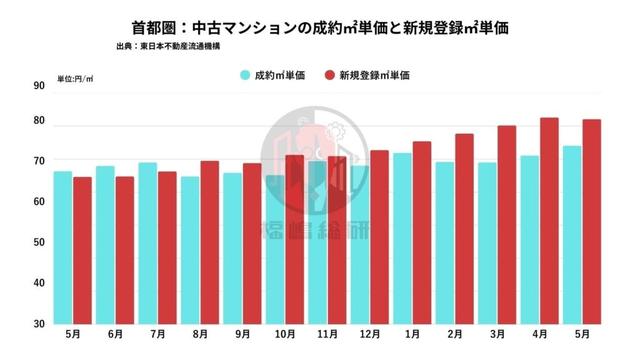出典：福嶋総研