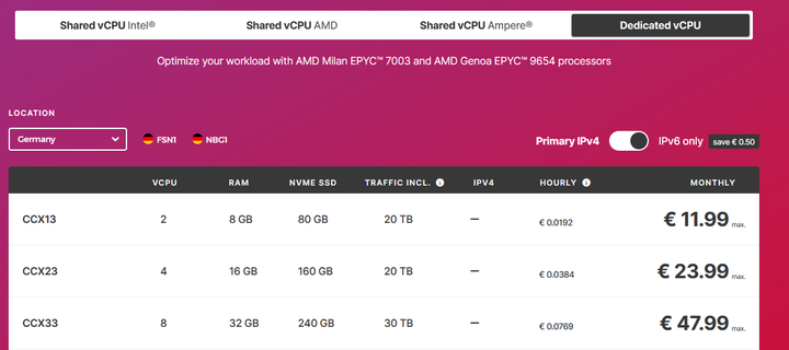 Screenshot of https://www.hetzner.com/cloud#pricing

All Relevant text in this image:
4 Options are
Shared vCPU Intel®
Shared vCPU AMD
Shared vCPU Ampere®
Dedicated vCPU
I selected Dedicated vCPU

Optimize your workload with AMD Milan EPYC™ 7003 and AMD Genoa EPYC™ 9654 processors
Location
FSN1 NBG1
save € 0.50 by using IPv6 only
VCPU
RAM
NVMe SSD
Traffic incl.
IPv4
Hourly
Monthly
CCX13
2
8 GB
80 GB
20 TB
€ 0.0192
€ 11.99 max.
CCX23
4
16 GB
160 GB
20 TB
€ 0.0384
€ 23.99 max.

Prices are without VAT so about 20% extra for me as an indivdual consumer.