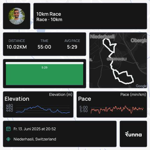 Today’s racing summary from the Runna app