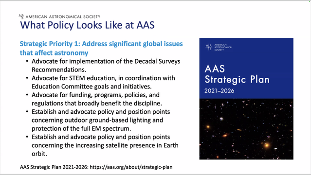What Policy Looks Like at AAS
Strategic Priority 1: Address significant global issues that affect astronomy
• Advocate for implementation of the Decadal Surveys Recommendations.
• Advocate for STEM education, in coordination with Education Committee goals and initiatives.
• Advocate for funding, programs, policies, and regulations that broadly benefit the discipline.
• Establish and advocate policy and position points concerning outdoor ground-based lighting and protection of the full EM spectrum.
• Establish and advocate policy and position points concerning the increasing satellite presence in Earth orbit.
AAS Strategic Plan 2021-2026: https://aas.org/about/strategic-plan