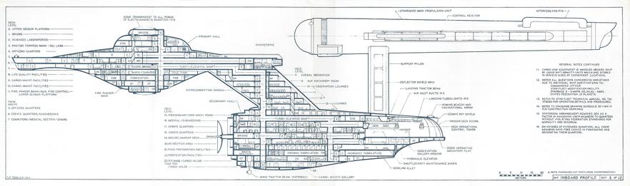 A detailed vertical cross-section of the Enterprise from Star Trek from Franz Joseph's 1975 technical manual, showing a large number of rooms, all labeled. 

The bowling alley is at the very rear of the lower hull.