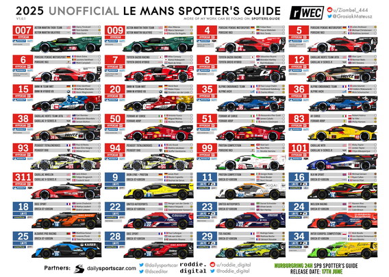 First page of a motorsport spotter's guide for the 2025 24 Hours of Le Mans showing illustrations of cars in the HyperCar and LMP2 classes with their race numbers, team names, driver names etc displayed above each car