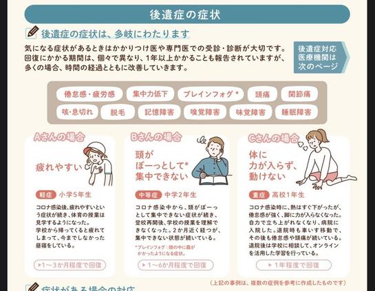 リーフレットの、後遺症の症状解説