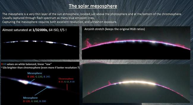 ; b\ g ’ The solar me\gosphere‘ 7 RN £ e i/ The mesophere is a very thin layer of the sun atmosphef‘e,*lo:'@‘ted jug\t ab‘ov%:hq photosphere and at the/Botton) of the chromosphere. Usually captured through flash spectrum as many blue en\is&oﬁl_(neiﬂ;{\f A\ 7 I P /4 / Capturing the mesosphere requires both excellent resolution, and ultrashort exposure., / v A, RN O 4 Z

Almost saturated at 1/32000s, 64 SO, /5 ! N Arcsinh stretch (keeps the original RGB ratios)

i

A\ = P

S 28 e .. s o N | i 3 R e — s oK o ey S A 11GB values on white balanced, linear “raw” 2 L7 ekt AN //// - ~10x brighter than chromosphere (even more if better resolution ?) Mesosphere R 180, G 220, B 245 Chromosphere / 1 Mesosphere R 120,G 160, B 200 S AR § T