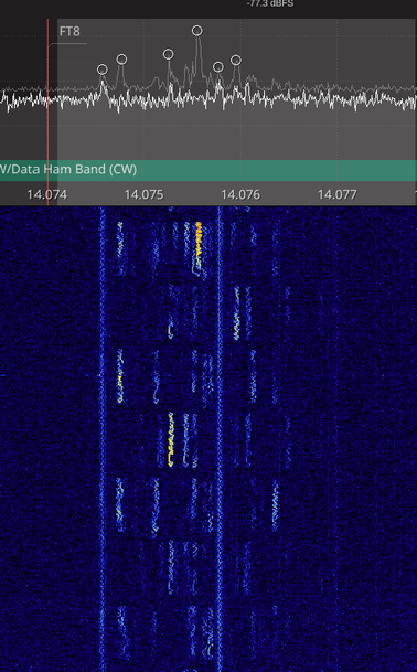 screen cap from GQRX showing a waterfall display and spectrum. There are many 13-second transmit sequences shown in the waterfall, narrowly spaced, indicating lots of transmitters operating in a narrow slice of bandwidth.