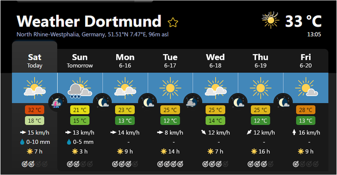 Wetterkarte