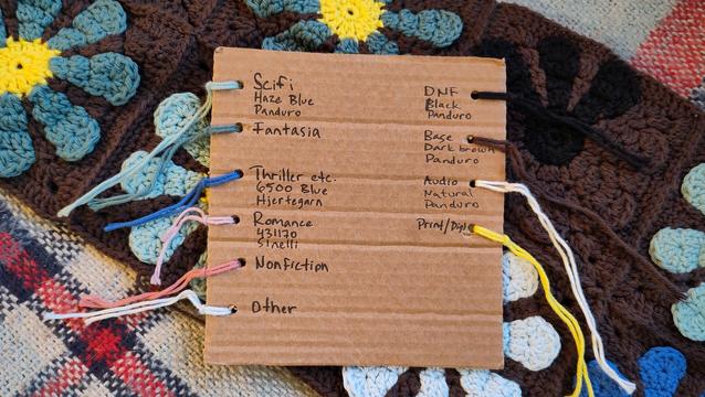 Meanings of colors on the cardboard label.

On the left from top to bottom: 
Panduro's haze blue: Sci-fi 
Panduro's petrol: Fantasy 
Hjertegarn's bright blue: Thriller etc. 
Sinelli's light pink: Romance
Panduro's ash pink: Non-fiction 
Panduro's light blue: Other 

On the right from top to bottom: 

Panduro's black: DNF 
Panduro's dark brown: Base 
Panduro's natural: Audiobooks 
Panduro's yellow: Digital/print books