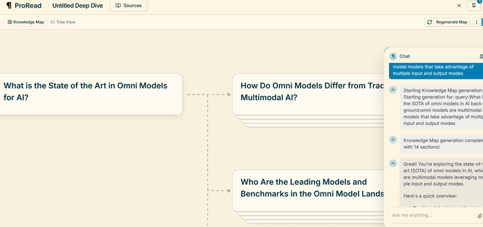 Screenshot of the initial screen in ProRead showing the mind map created by AI automatically to answer my query about omni models in AI.