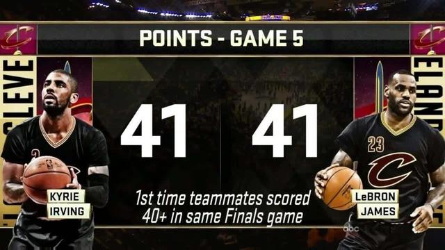10 NBA Finals Moments That Altered History