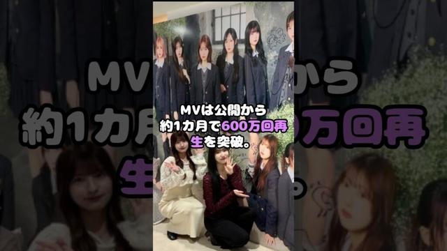 ≠ME『放送事故』で大炎上！？ #≠ME #ノイミー #指原莉乃 #放送事故 #炎上 #アイドル #shorts