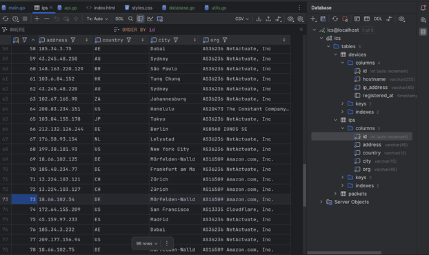 A screenshot of a database containing IP addresses and some geolocation data.