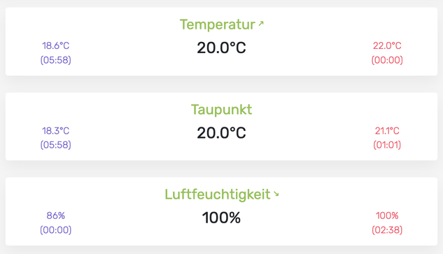 Screenshot von der Webseite meiner Wetterstation, der die genannten Werte zeigt.