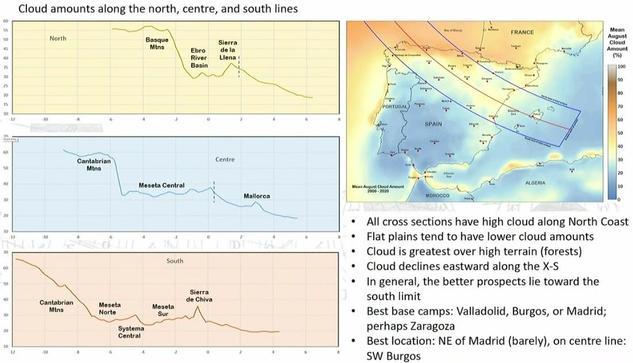 locations compared