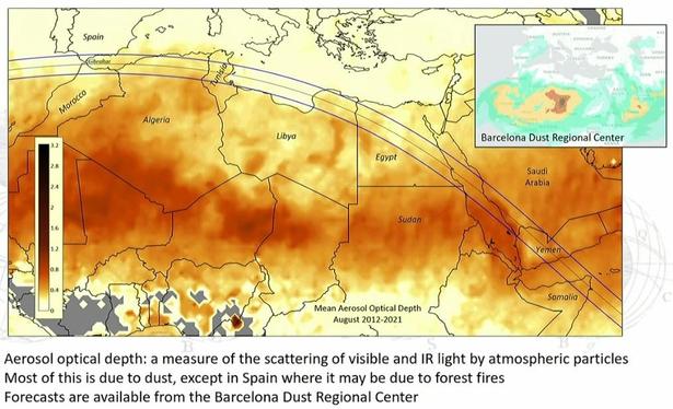Danger of dust