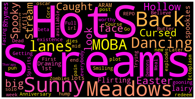 Word cloud - largest words appear to be: HotS, Screams, MOBA, Back, Dancing Sunny, Meadows, and lanes