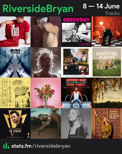 Collage of top 16 tracks:

1. KM0 de Pablo Alborán 
2. Port Pelegri de Guitarricadelafuente 
3. F*ck Off by Green Day 
4. God Went Crazy by Teddy Swims 

5. The Land of Milk and Honey by Bush 
6. Easy Lover by Miley Cyrus 
7. I'm not Worried by Zac Brown Band 
8. Around the Sun by Hunter Hayes 

9. Silver Spoon by Portugal the Man featuring Lucius 
10. Water My Flowers by Old Dominion 
11. Comin' In Cool by Bailey Zimmermann 
12. Spanish Moss by Cole Swindell 

13. Tocando el Cielo de Luis Fonsi 
14. Heaven & Back by Matt Stell 
15. Skin (The Collaboration Remix) by Madonna 
16. The Air That I Breathe by Belinda Carlisle 

17. San Quinton by Nickelback 
18. 2 Pair by Kane Brown 
19. Sto Ben Al Mare de Marco Mengoni 
20. La Culpa de Alleh y Yorghaki