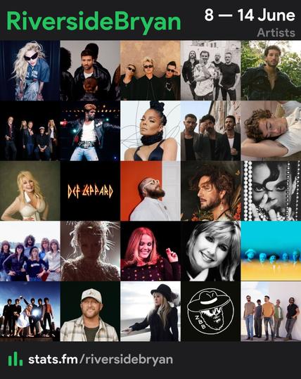Collage of top 25 artists 

1. Madonna 
2. Pablo Alborán 
3. Green Day 
4. Bush 
5. Sebastián Yatra 

6. Fleetwood Mac 
7. George Michael 
8. Janet Jackson 
9. Jonas Brothers 
10. Guitarricadelafuente 

11. Dolly Parton 
12. Def Leppard 
13. Teddy Swims 
14. Manuel Carrasco 
15. Prince 

16. Heart 
17. Miley Cyrus 
18. Belinda Carlisle 
19. Olivia Newton-John 
20. Pearl Jam 

21. Blondie 
22. Cole Swindell 
23. Stevie Nicks 
24. Zac Brown Band 
25. Old Dominion