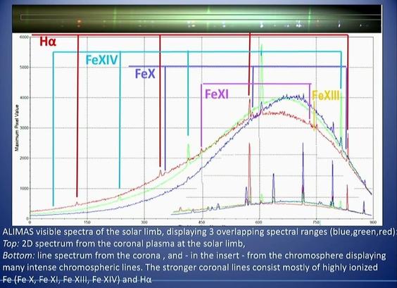 ALIMAS spectrum