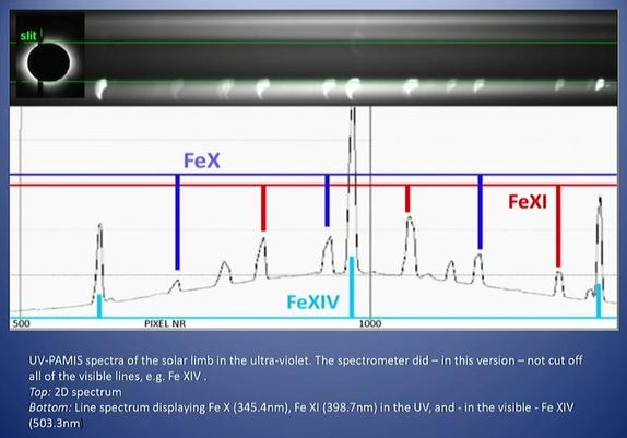 UV-PAMIS spectrum