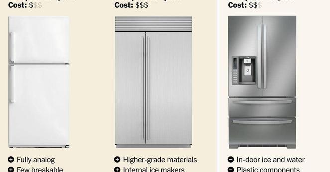 dumb chart about different kinds of refriges