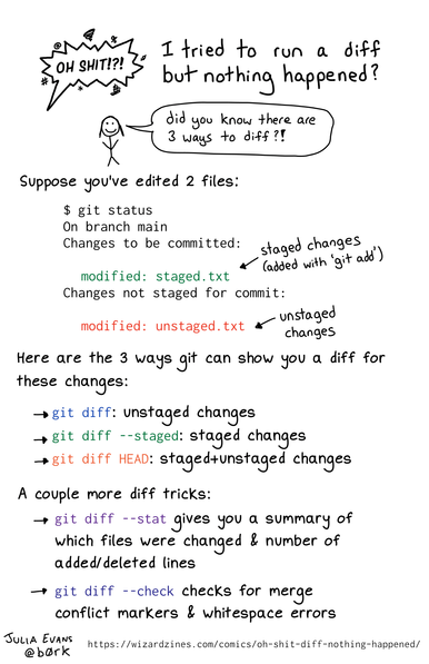 A hand drawn programming comic with the title 'oh shit! I tried to run a diff but nothing happened!'. Doesn't have a proper caption yet.