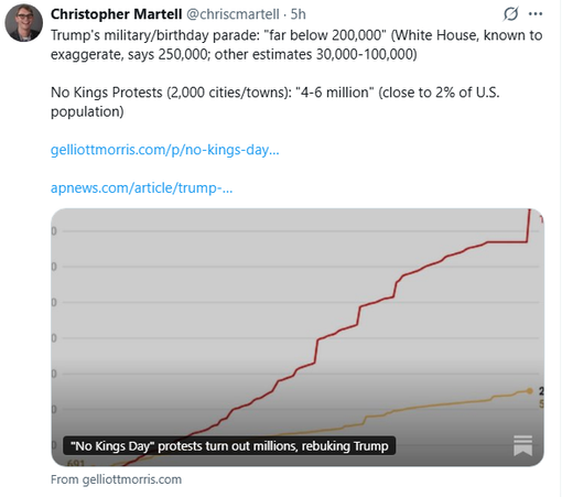 Graph showing "No KIngs" nationwide turnout.