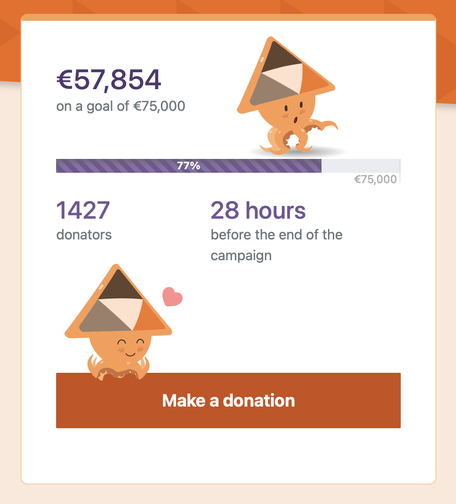Spendenkampagnen-Visualisierung mit orangefarbenem Maskottchen, das wie ein niedlicher Oktopus mit Hütchen aussieht. Oben steht: „€57.854 auf ein Ziel von €75.000“. Eine Fortschrittsleiste darunter zeigt „77 %“. Links unten: „1427 donators“. Rechts daneben: „28 hours before the end of the campaign“. Unten ein orangefarbener Button mit der Aufschrift „Make a donation“. Das Maskottchen erscheint zweimal in unterschiedlichen Posen – einmal überrascht, einmal glücklich mit Herzsymbol.