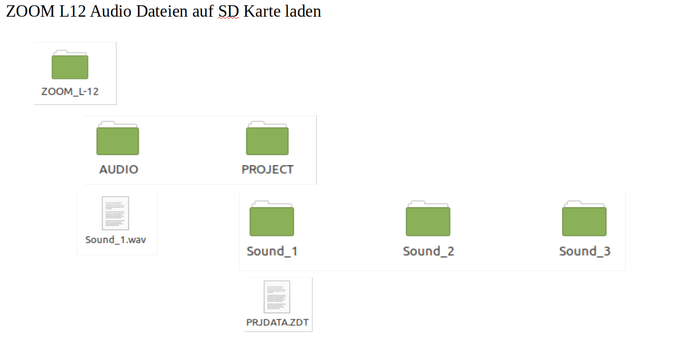 Order und Datei Struktur