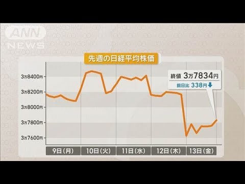 中東情勢が緊迫　今週の日経平均株価は？【知っておきたい！】【グッド！モーニング】(2025年6月16日)