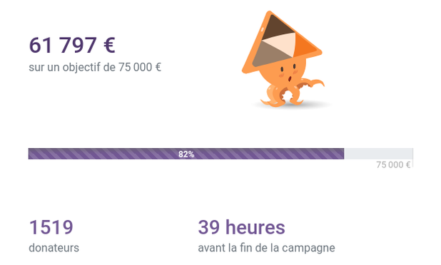 Capture d'écran de la barre de progression de la campagne.

61 797€ sur 75 000€.

La barre de progression est à 82%. 

1519 donateurices.
39 heures restantes.