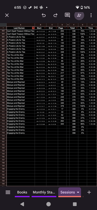 A screenshot from the Google Sheets phone app.

It shows about 50 rows of data; each one a reading session of the last 5 books I read:

Can't Spell Treason without Tea; A Pirates Life for Tea; and Tea You at the Altar are the first 3. Each one a pun on the drink called tea; about lesbian tea shop owners.

The last two are Marque and Reprisal, and Engaging the Enemy.

All the rows show the start and stop time of each session, as well as the current page when finished, and the page count of the book. Some later columns begin showing calculations: what percentage of the book is read and how long each session was.

Engaging the Enemy is at 86%, while the rest show 100% on their last rows.