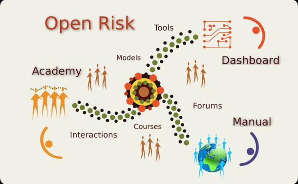 A composite pictogram depicting a number of different Open Risk projects: the Academy, the Manual, open source tools etc.