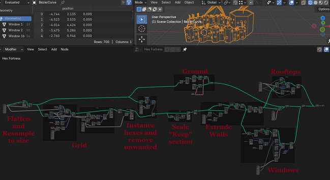 A blender screen, showing a wireframe (orange) of a structure made of hexagons.
Below ore the Nodes used to make the structure. Large red text labels each section.