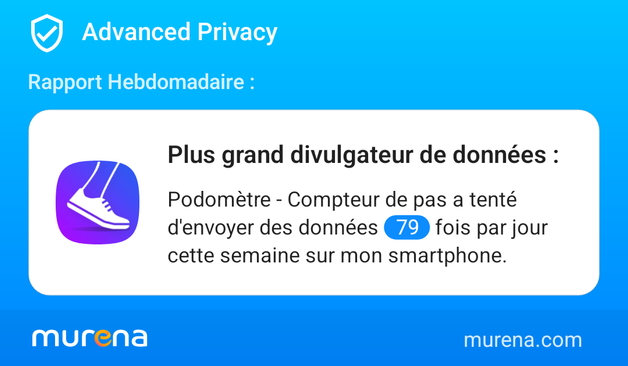 Rapport hebdomadaire renvoyé /e/os :

"
Advanced Privacy

Rapport hebdomadaire :

Plus grand divulgateur de données :

Podomètre - Compteur de pas a tenté d'envoyer des données 79 fois par jour cette semaine sur mon smartphone.
"