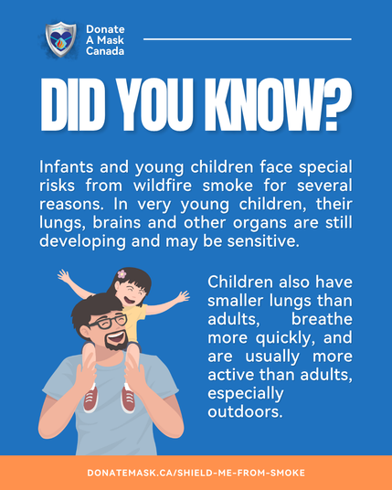 "Did you know?
Infants and young children face special risks from wildfire smoke for several reasons. In very young children, their lungs, brains and other organs are still developing and may be sensitive.
Children also have smaller lungs than adults, breathe more quickly, and are usually more active than adults, especially outdoors."
Illustration of a father with dark hair with a toddler on his shoulders.