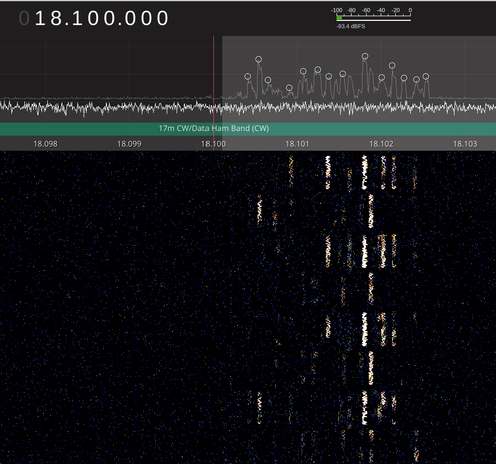 GQRX screen shot showing a very active portion of the 17m HF radio band.  There are many little colored caterpillar-looking things in the waterfall display, each representing an FT8 digital transmission for about 13 seconds.
