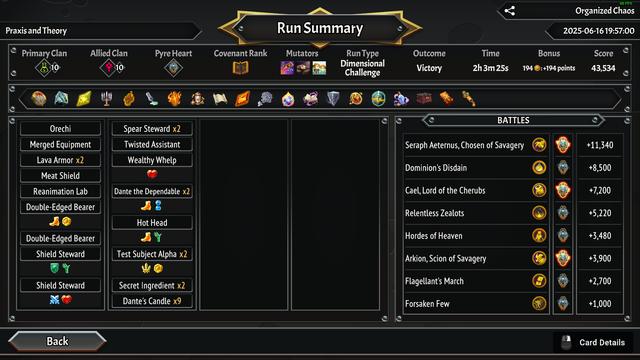 Run Summary for Praxis and Theory's Organized Chaos run, timestamped 2025-06-16 19:57:00
Primary Clan: Lazarus League, rank 10
Allied Clan: Pyreborne, rank 10
Pyre Heart: Wyngh's Spirit
Covenant Rank: 0
Mutators: Volatile Spells, Broken Valve, Musical Chairs
Run Type: Dimensional Challenge
Outcome: Victory
Time: 2h3m25s
Bonus: 194 coins: +194 points
Score: 43,534

Artifact icons (in order, left to right): Volatile Guage, Manifold Mirror, Heaven's Light, Dante's Candelabra, Wanderer's Talisman, Catalyzing Agent, Magma Core, Hidden Coffers, Contingency Plans, Hell's Flame, Breath of Heaven, Purified Soul Shard, Emot Tome, Looming Darkshard, Medallion of Superiority, Lightstone Casing, Frenzystesia, Lost Luggage, Attuned Whetstone, Gel Transfusor.

Cards:
Orechi (Reanimator 3)
Merged Equipment (Combustion Suit, Soulsmelter) [merged just before last boss]
Lava Armor x2
Meat Shield
Reanimation Lab
Double-Edged Bearer (Speedstone, Greedstone)
Double-Edged Bearer
Shield Steward (Titanstone, Frankenstone)
Shield Steward (Heartstone, Strengthstone)
Spear Steward x2
Twisted Assistant
Wealthy Whelp (Heartstone)
Dante the Dependable x2 (Speedstone, Immortalstone) [duplicated just before last boss]
Hot Head (Speedstone, Frankenstone)
Test Subject Alpha x2 (Frenzystone, Greedstone) [upgraded separately]
Secret Ingredient x2 [never played]
Dante's Candle x9

Battles:
Seraph Aeternus, Chosen of Savagery: Champion of Savagery, +11,340 (2 dmg taken)
Dominion's Disdain: Pyre Dampener, +8,500 (5