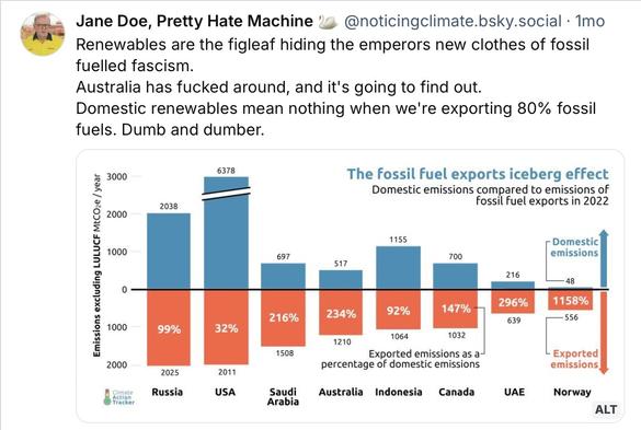 Renewables are the fig leaf hiding the emperors new clothes of fossil fuelled fascism. Australia has fucked around, and it's going to find out.
Domestic renewables mean nothing when we're exporting 80% fossil fuels. Dumb and dumber.