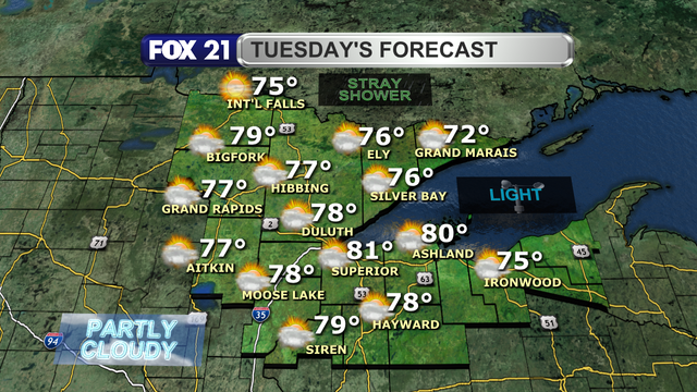 Tuesday will see partly cloudy skies for the Northland with a few pop-up showers possible in the afternoon.  Winds from the northwest will be at a light breeze, which will keep temperatures in the 70s and low 80s for highs with comfortable dew points.