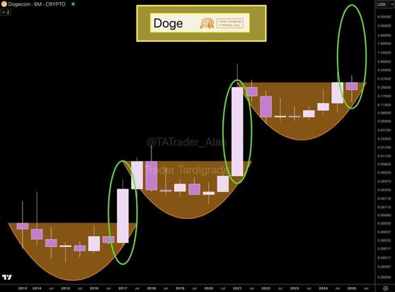 Doge coin will bust to $4.20