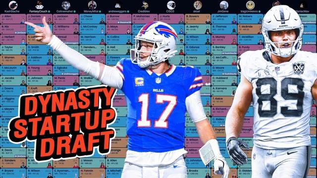 Dynasty Startup Draft - Fantasy Football 2025 (SuperFlex TE Premium)