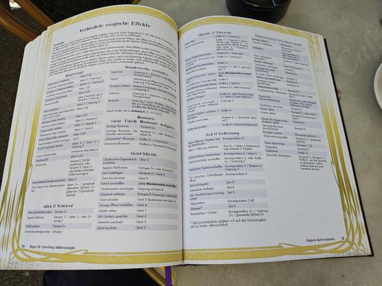 Dasselbe Tischchen in etwa der Mitte aufgescblagenes Buch