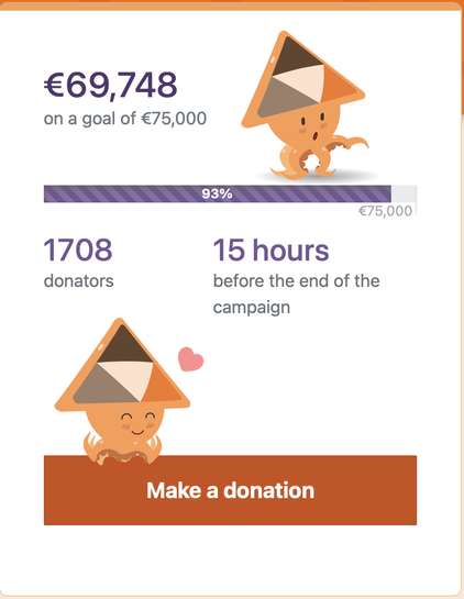 Donation counter for the PeerTube campaign. Almost €70000 collected, €75000 is the goal, 15 hours to go. 1708 good people already donated. Will you be next?