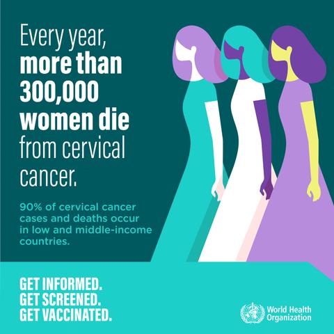 Illustration of three women walking together, each in a different coloured dress. Text reads: “Every year, more than 300,000 women die from cervical cancer. 90% of cervical cancer cases and deaths occur in low- and middle-income countries.” Below, a call to action says: “Get informed. Get screened. Get vaccinated.”
