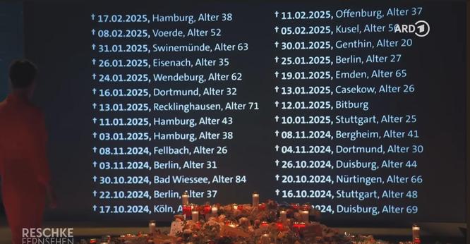 Anja Reschke steht im Schatten vor abgelegten Blumen und Kerzen und dahinter stehen Namen von getöteten Frauen. Sogenannte Femizide. Jeden zweiten Tag wird eine Frau von ihrem Ex- oder Partner getötet.