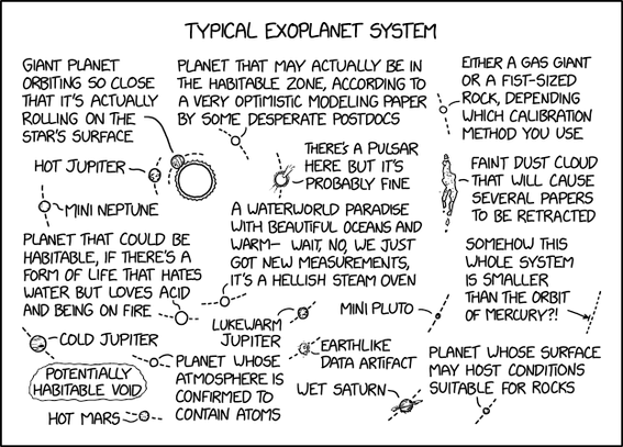 An xkcd cartoon titled “Typical exoplanet system”. There’s a drawing of a star and several weird planets orbiting around it. The planets are labeled as follows:

Giant planet orbiting so close that it’s actually rolling on the star’s surface.

Hot Jupiter.

Mini Neptune.

Planet that could be habitable, if there’s a form of life that hates water but loves acid and being on fire.

Cold Jupiter.

Potentially habitable void.

Hot Mars.

Planet that may actually be in the habitable zone, according to a very optimistic modelling paper by some desperate postdocs.

There’s a pulsar here but it’s probably fine.

A water world paradise with beautiful oceans and warm- wait, no, we just got new measurements, it’s a hellish steam oven.

Mini Pluto.

Lukewarm Jupiter.

Earthlike data artifact.

Planet whose atmosphere is confirmed to contain atoms.

Wet Saturn.

Either a gas giant or a fist-sized rock, depending which calibration method you use.

Faint dust cloud that will cause several papers to be retracted.

Somehow this whole system is smaller than the orbit of Mercury?!

Planet whose surface may host conditions suitable for rocks.

Mouseover text: Sure, this exoplanet we discovered may seem hostile to life, but our calculations suggest it’s actually in the accretion disc’s habitable zone.