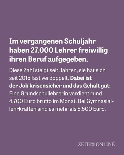 Sharepic von Zeit Online. Text: Im vergangenen Schuljahr haben 27.000 Lehrer freiwillig ihren Beruf aufgegeben.
Diese Zahl steigt seit Jahren, sie hat sich seit 2015 fast verdoppelt. Dabei ist der Job krisensicher und das Gehalt gut:
Eine Grundschullehrerin verdient rund
4.700 Euro brutto im Monat. Bei Gymnasial-lehrkräften sind es mehr als 5.500 Euro.
